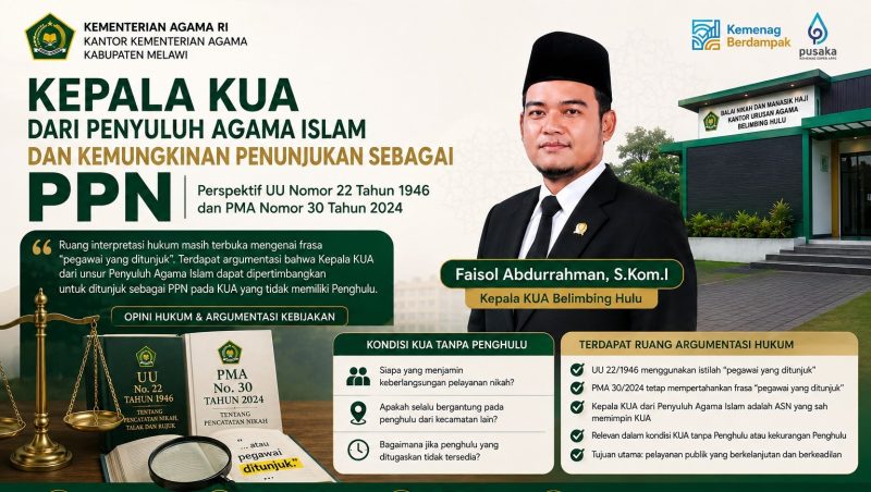 Analisis hukum mengenai kemungkinan penunjukan Kepala KUA dari unsur Penyuluh Agama Islam sebagai Pegawai Pencatat Nikah (PPN) pada KUA yang tidak memiliki Penghulu, berdasarkan perspektif UU Nomor 22 Tahun 1946 dan PMA Nomor 30 Tahun 2024.